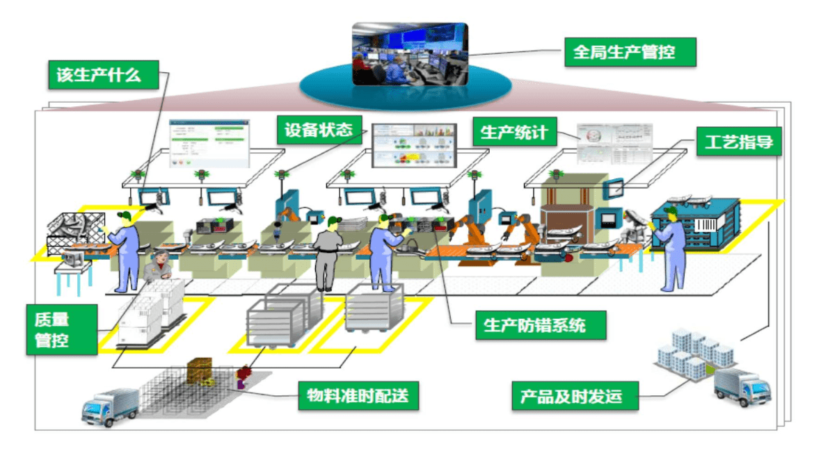 全景重构智能工业生态——北京欧倍尔智慧工厂3D可视化智能管理仿真中心技术解析