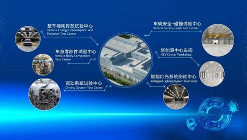 蝉联产销双冠背后 一汽-大众苦练“内功”驱动技术开发稳步向前